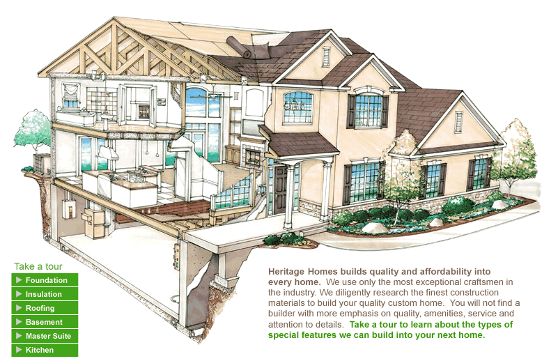 Heritage Custom Our Tradition is Building